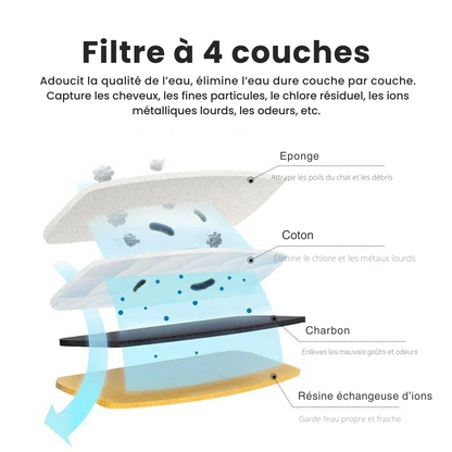 Fuente de agua para perro y gato